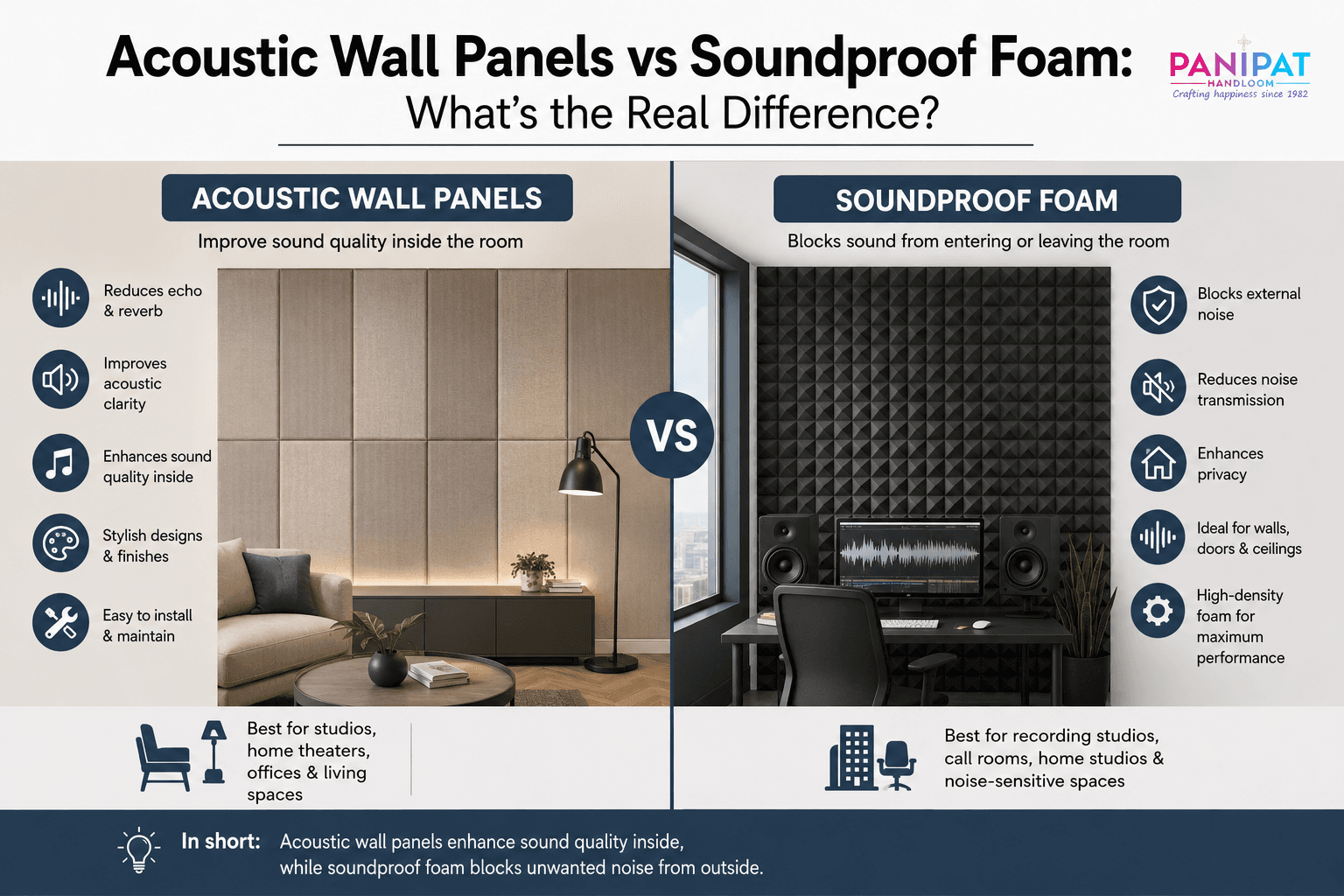 Acoustic Wall Panels vs Soundproof Foam : Pick the Right Treatment