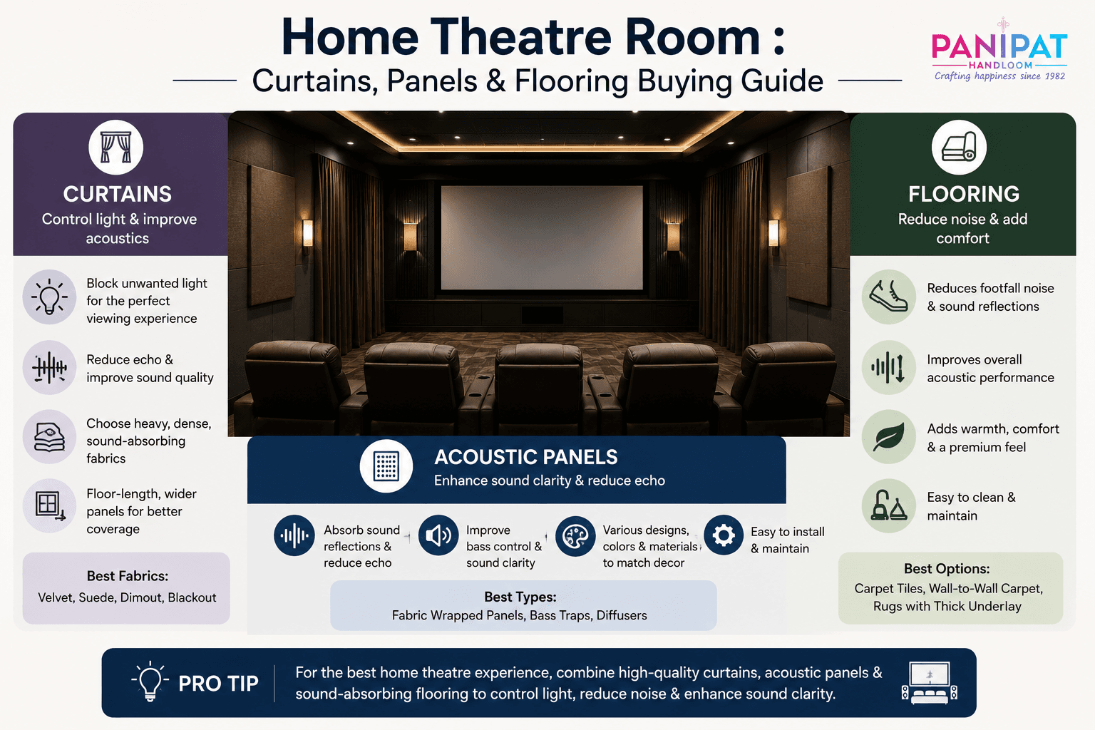 Home Theatre Room : Curtains, Panels & Flooring Buying Guide