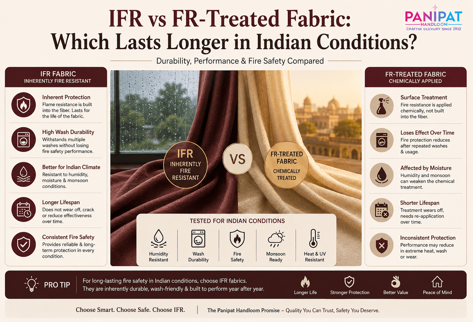 IFR vs FR-Treated Fabric: Which Lasts Longer in Indian Conditions?