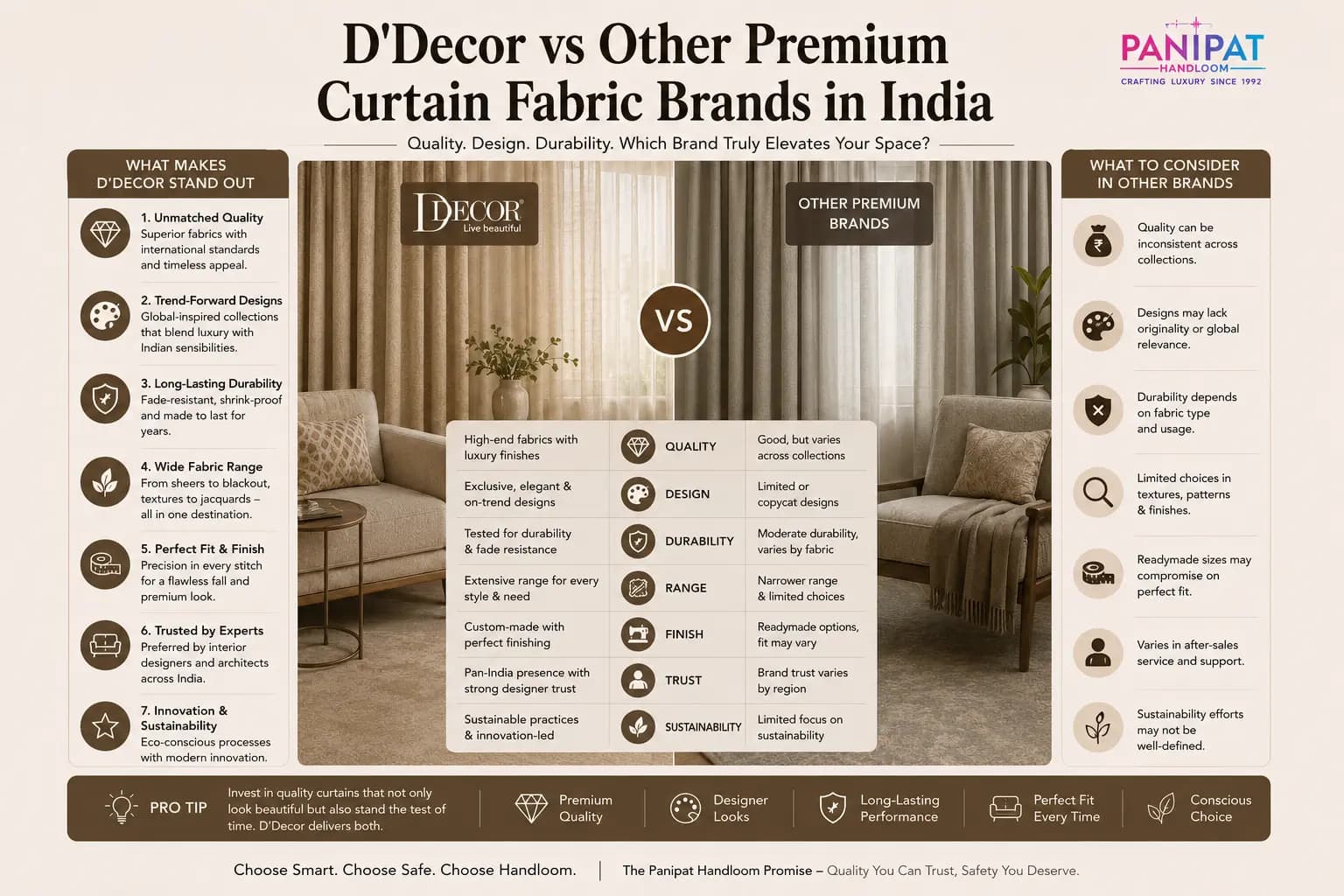 D'Decor vs Other Premium Curtain Fabric Brands in India