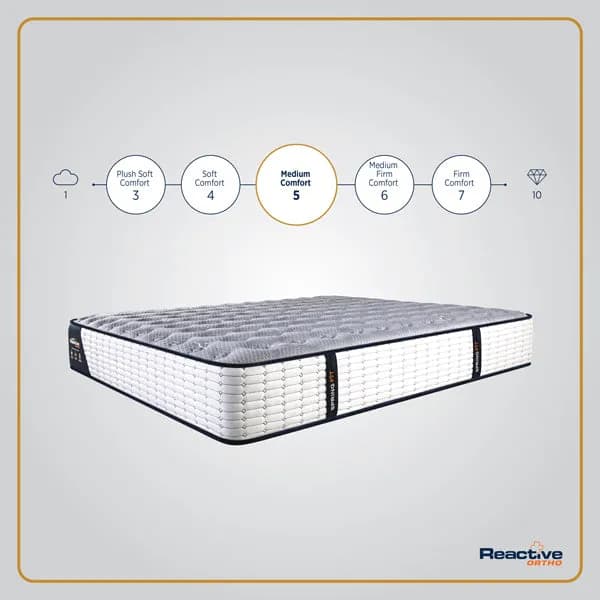 Spring Fit -Reactive-Ortho- Mattress